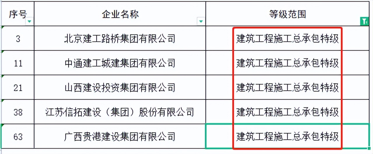 住建部：48家建企“申特”，全部“不同意”！