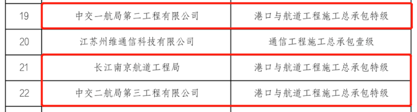 住建部：48家建企“申特”，全部“不同意”！