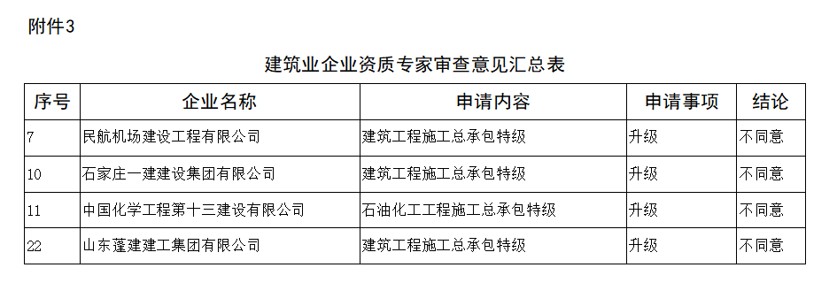 4家企業(yè)升特，全部被駁回！